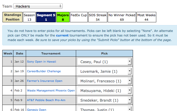 Lineup - All Tournaments
